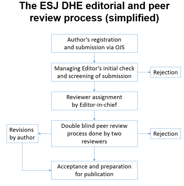 ESJ DHE editorial and peer review process